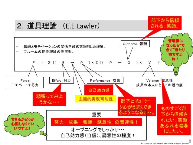 研修効果の最大化 Jpc Wb 研修効果の最大化 Jpc Wb