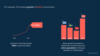 For example. The amazing growth of Airbnb in just 5 years
20152010
Summer travel has grown
353x in just five years
17 million
More guests traveled on
Airbnb this summer than the
entire population of Greece,
Sweden or Switzerland
11m 9.6m 8.1m 17m
Source: Techcrunch
 