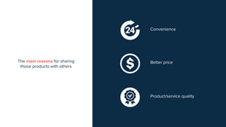 The main reasons for sharing
those products with others
Convenience
Better price
Product/service quality
 