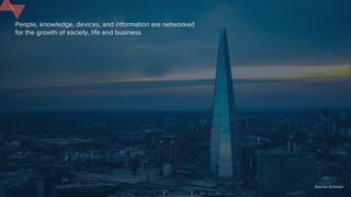 People, knowledge, devices, and information are networked
for the growth of society, life and business
Source: Ericsson
 