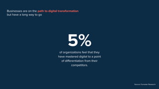 5%of organizations feel that they
have mastered digital to a point
of differentiation from their
competitors.
Businesses are on the path to digital transformation
but have a long way to go
Source: Forrester Research
 