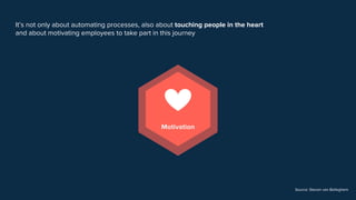 It’s not only about automating processes, also about touching people’s hearts
and about motivating employees to take part in this journey
Source: Steven van Belleghem
Motivation
 