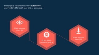 Prescriptive options that will be automated
and rendered for each user and or usergroup
GOAL: enrich
profiles to level 4
GOAL: increase
sales 10%
GOAL: increase
reach 5%
 