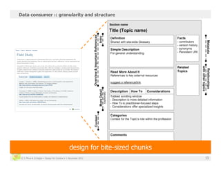 Data consumer :: granularity and structure




                                              design for bite-sized chunks
 © J. Phua & D.Degler • Design for Context • 1 December 2011                 15
 