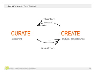Data Curator to Data Creator




                                                                structure




     CURATE                                                                 CREATE
      supplement                                                            produce a complete whole




                                                               investment




 © J. Phua & D.Degler • Design for Context • 1 December 2011                                           26
 