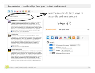 Data creator :: relationships from your content environment


                                                               searches are brute force ways to
                                                               assemble and tune content




 © J. Phua & D.Degler • Design for Context • 1 December 2011                                      31
 