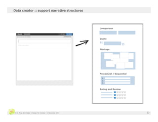 Data creator :: support narrative structures




                                                               Comparison




                                                                                   „
                                                                                   
                                                               Quote


                                                               “
                                                               Montage




                                                               Procedural / Sequential

                                                                 1.	
 
                                                                 2.	
 
                                                                 3.	
 


                                                               Rating and Review




 © J. Phua & D.Degler • Design for Context • 1 December 2011                             33
 