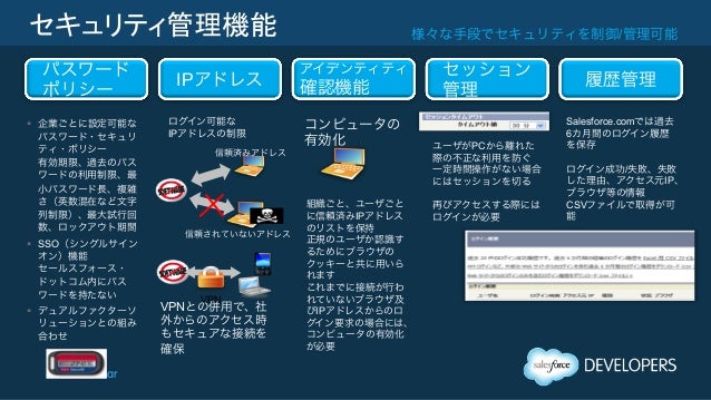 Salesforce Comの情報セキュリティについて