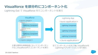 Lightning アプリケーション開発 - Visualforce ページの移行 | PDF
