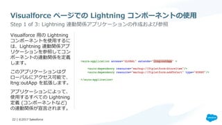 Lightning アプリケーション開発 - Visualforce ページの移行 | PDF