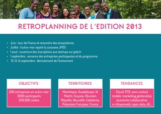 RETROPLANNING DE L'EDITION 2013
•	 Juin : tour de France et rencontre des écosystèmes
•	 Juillet : l’outre-mer rejoint la caravane JPDS
•	 1 aout : ouverture des inscriptions aux startups sur jpds.fr
•	 1 septembre : annonce des entreprises participantes et du programme
•	 12, 13, 14 septembre : déroulement de l’événement
OBJECTIFS
200 entreprises en outre-mer
3000 participants
200.000 visites
TERRITOIRES
Martinique, Guadeloupe, St
Martin, Guyane, Réunion,
Mayotte, Nouvelle-Calédonie,
Polynésie Française, France
TENDANCES
Cloud, RTB, sans contact
mobile, marketing géolocalisé,
économie collaborative,
e-citoyenneté, open data, 4G...
 