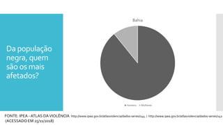 Da população
negra, quem
são os mais
afetados?
Bahia
Homens Mulheres
FONTE: IPEA - ATLAS DAVIOLÊNCIA http://www.ipea.gov.br/atlasviolencia/dados-series/144 / http://www.ipea.gov.br/atlasviolencia/dados-series/142
(ACESSADO EM 25/11/2018)
 