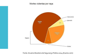Fonte: Anuário Brasileiro de Segurança Pública 2014 (Exame.com)
 