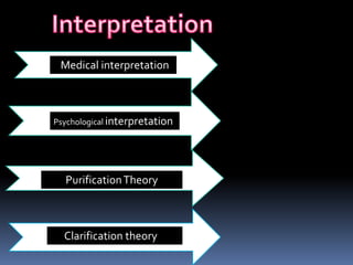 Medical interpretation
Psychological interpretation
PurificationTheory
Clarification theory
 