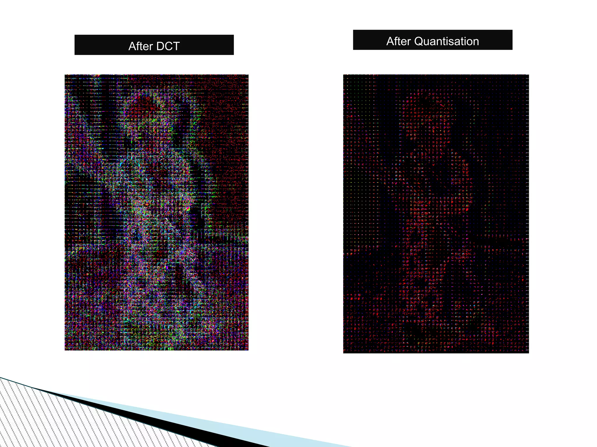 After DCT After Quantisation