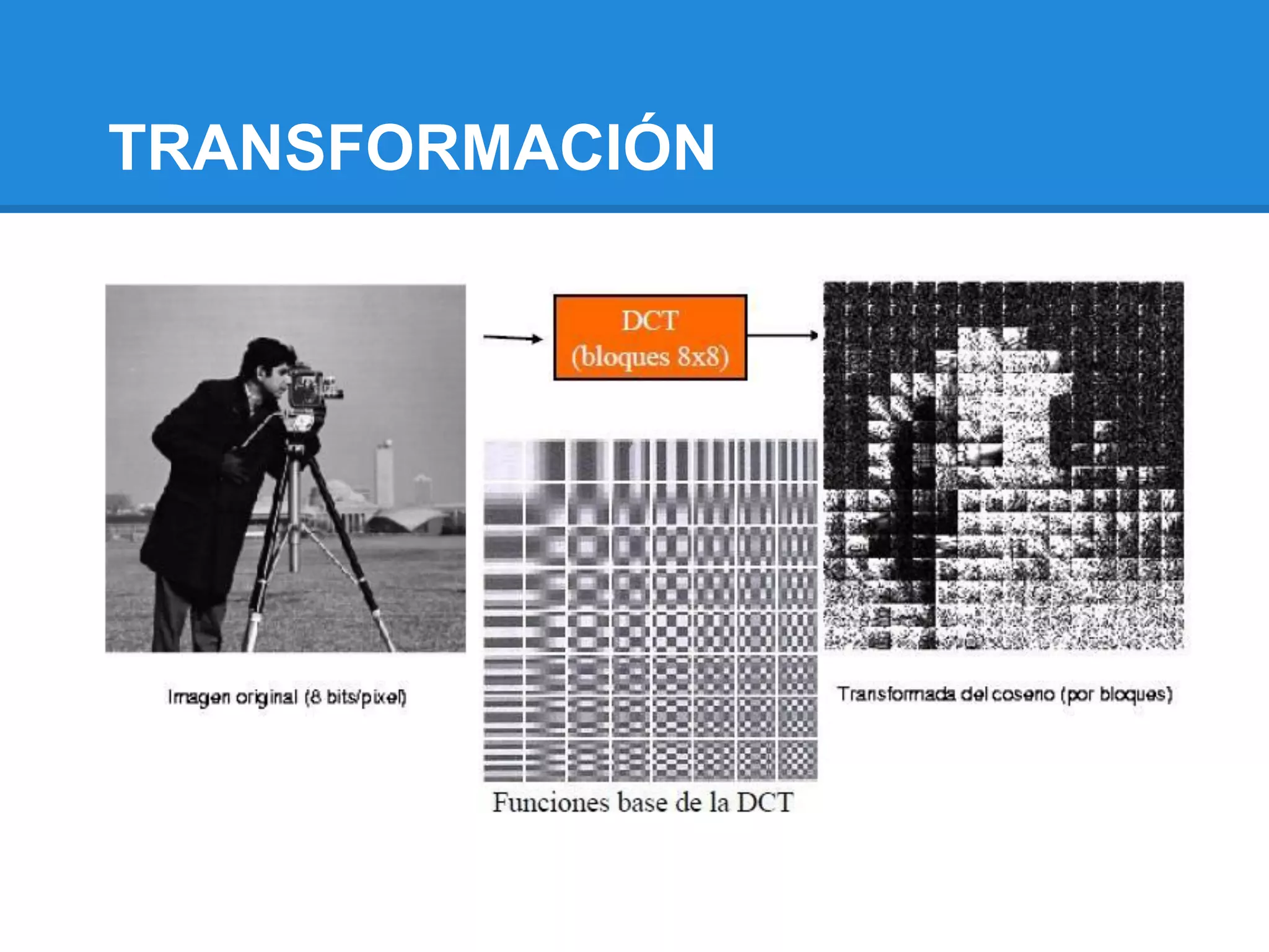 TRANSFORMACIÓN
 