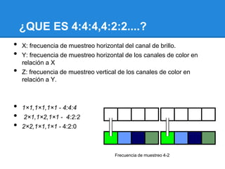 ¿QUE ES 4:4:4,4:2:2....?
• X: frecuencia de muestreo horizontal del canal de brillo.
• Y: frecuencia de muestreo horizontal de los canales de color en
relación a X
• Z: frecuencia de muestreo vertical de los canales de color en
relación a Y.
• 1×1,1×1,1×1 - 4:4:4
• 2×1,1×2,1×1 - 4:2:2
• 2×2,1×1,1×1 - 4:2:0
Frecuencia de muestreo 4-2