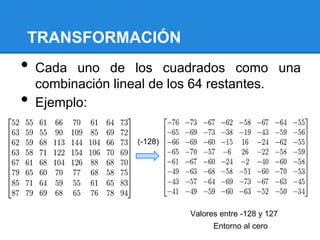 TRANSFORMACIÓN
• Cada uno de los cuadrados como una
combinación lineal de los 64 restantes.
• Ejemplo:
(-128) (-128)
Valores entre -128 y 127
Entorno al cero
