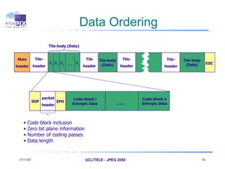 Data Ordering 28/05/09 UCL/TELE - JPEG 2000    Tile-body (Data) Main header EOC Tile- header Tile header Tile- header Tile- header Tile-body (Data) Tile-body (Data) packet header Code-block i Entropic Data P 1 P 2 P 3 P n … EPH SOP … Code block inclusion Zero bit plane information Number of coding passes Data length Code-block n Entropic Data 