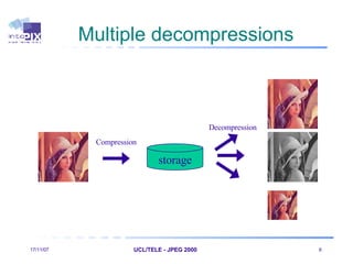 Multiple decompressions 28/05/09 UCL/TELE - JPEG 2000    Compression Decompression   storage 