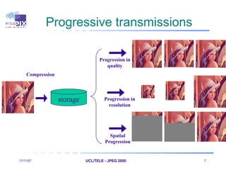 Progressive transmissions 28/05/09 UCL/TELE - JPEG 2000    Progression in resolution Compression Progression in quality Spatial Progression storage 