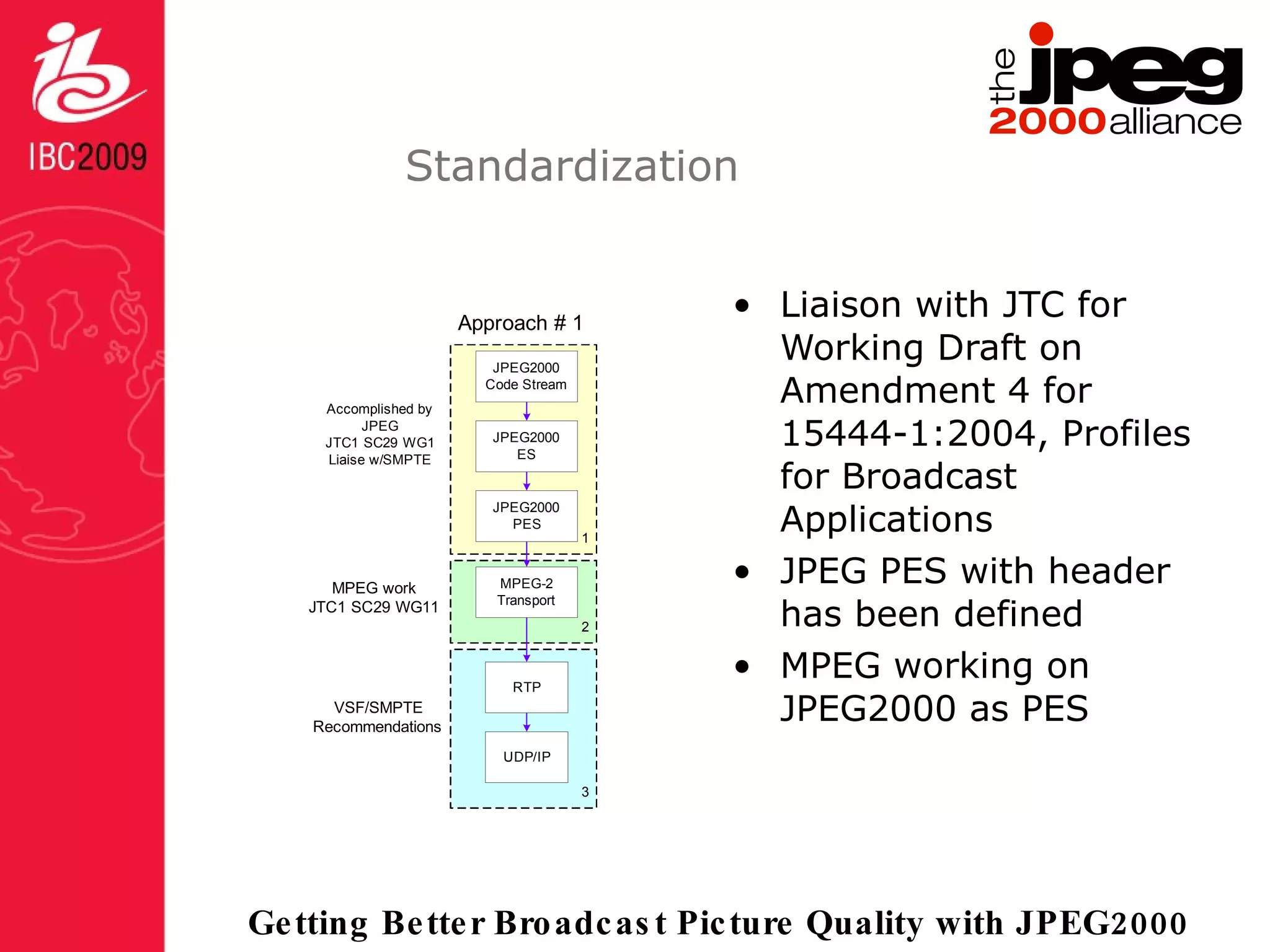 Standardization Liaison with JTC for Working Draft on Amendment 4 for 15444-1:2004,  Profiles for Broadcast Applications JPEG PES with header has been defined MPEG working on JPEG2000 as PES 