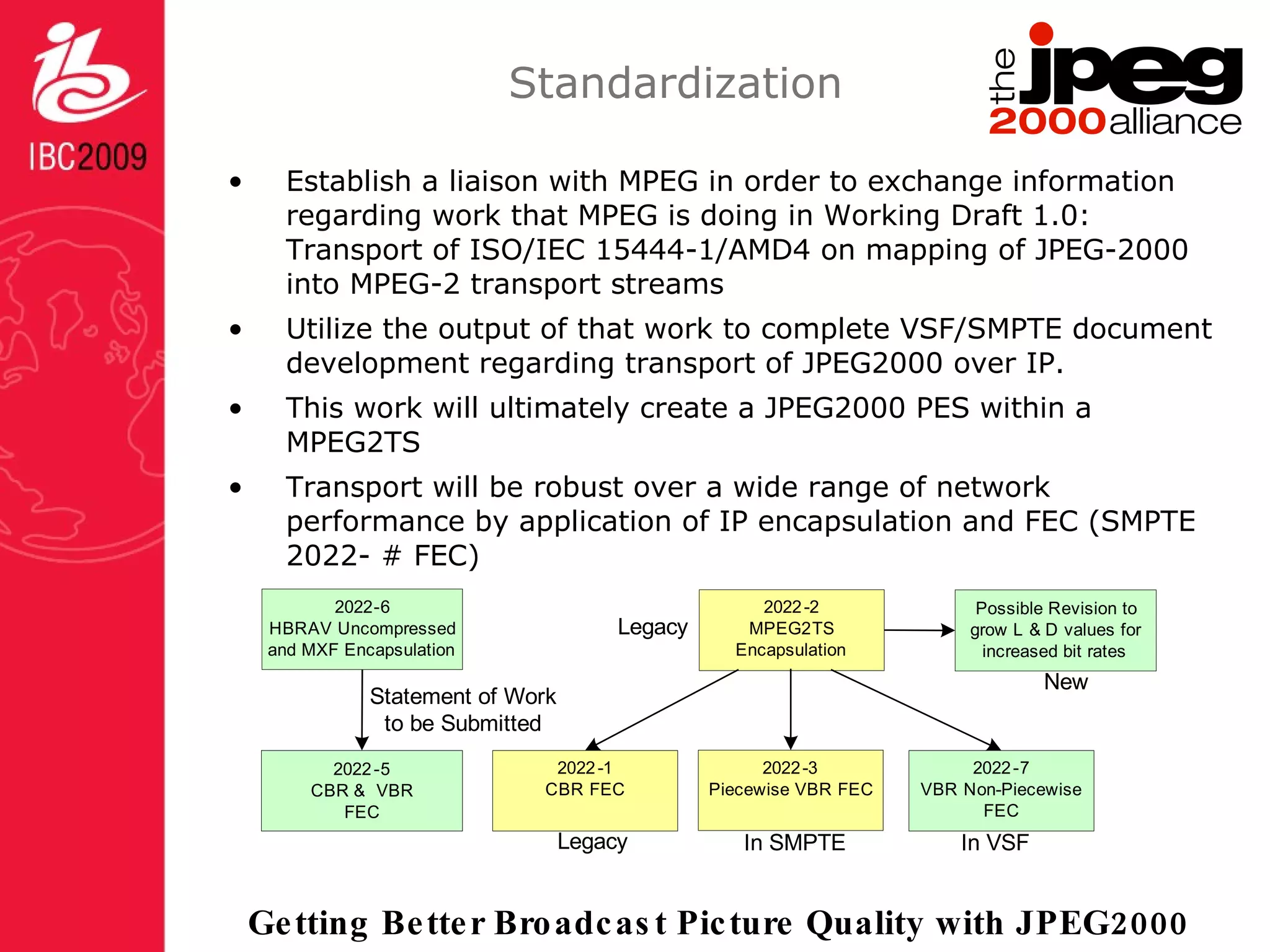 Standardization Establish a liaison with MPEG in order to exchange information regarding work that MPEG is doing in Working Draft 1.0: Transport of ISO/IEC 15444-1/AMD4 on mapping of JPEG-2000 into MPEG-2 transport streams Utilize the output of that work to complete VSF/SMPTE document development regarding transport of JPEG2000 over IP. This work will ultimately create a JPEG2000 PES within a MPEG2TS  Transport will be robust over a wide range of network performance by application of IP encapsulation and FEC (SMPTE 2022- # FEC) 