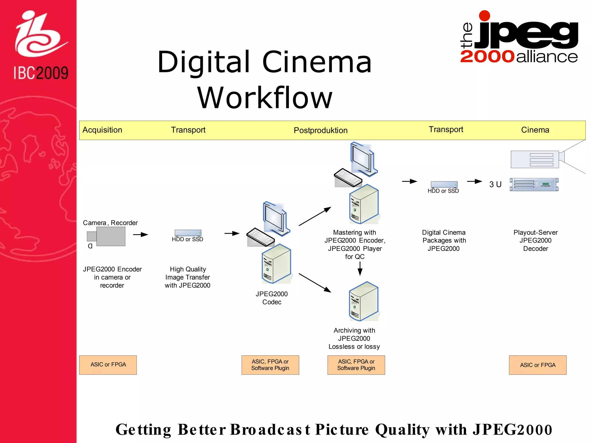 Digital Cinema Workflow 