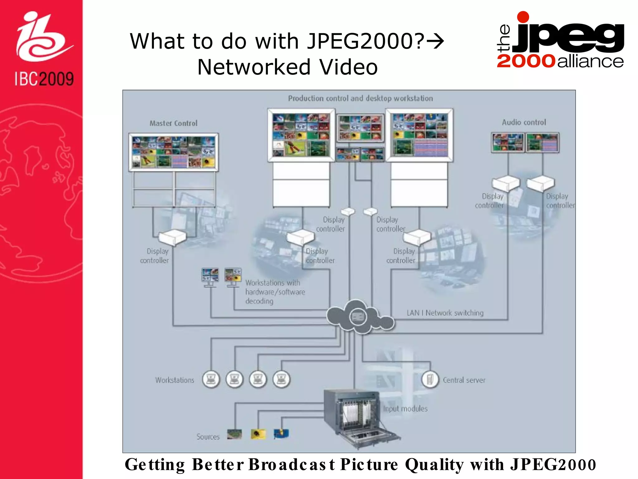 What to do with JPEG2000?   Networked Video 