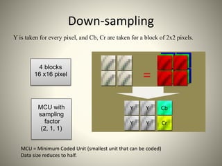 Down-sampling
Y is taken for every pixel, and Cb, Cr are taken for a block of 2x2 pixels.
4 blocks
16 x16 pixel
MCU with
s...