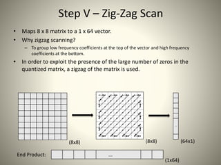 Step V – Zig-Zag Scan
• Maps 8 x 8 matrix to a 1 x 64 vector.
• Why zigzag scanning?
– To group low frequency coefficients...