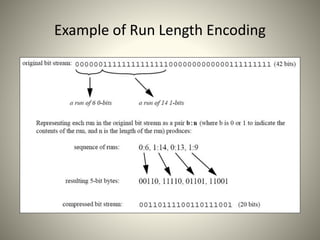 Example of Run Length Encoding
 