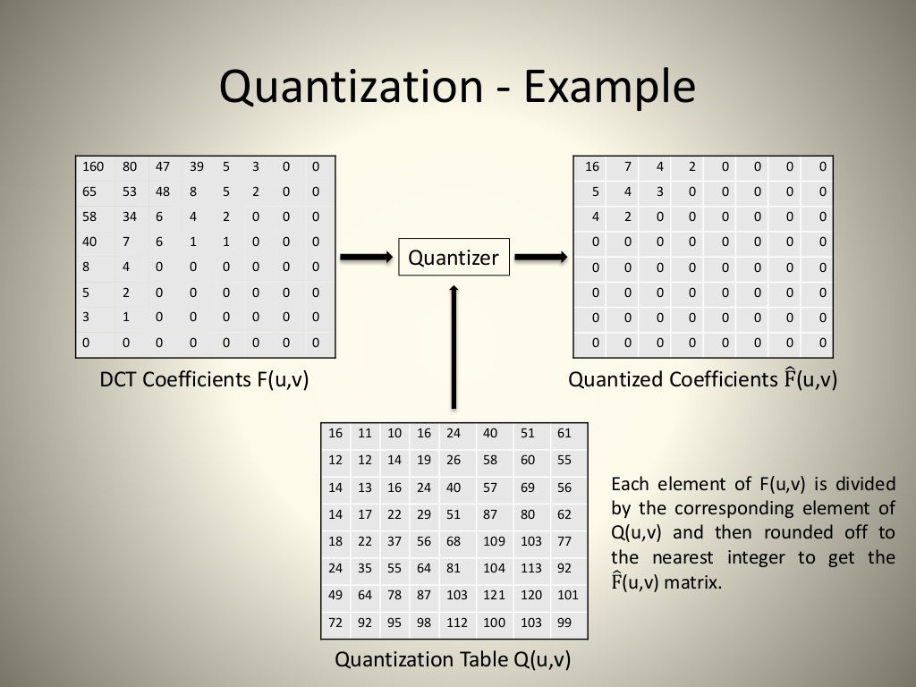 JPEG Image Compression