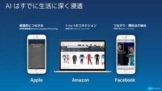 AI はすでに生活に深く浸透
つながり・類似点の抽出
深層学習(Deep Learning)
1-to-1のコネクション
機械学習(Machine Learning)
直感的につながる
自然言語処理(Natural Language Processing)
Apple Amazon Facebook
Marc Benioff
Parker Harris
 
