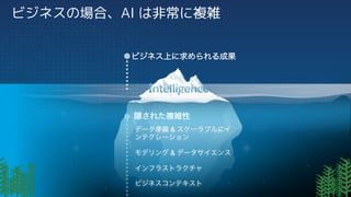 ビジネスの場合、AI は非常に複雑
データ準備 & スケーラブルにイ
ンテグレーション
モデリング & データサイエンス
インフラストラクチャ
ビジネスコンテキスト
隠された複雑性
ビジネス上に求められる成果
 
