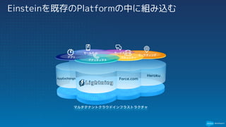 AppExchange Force.com
Heroku
アプリ
アナリティクス
コミュニティ
マーケティング
サービスセールス
マルチテナントクラウドインフラストラクチャ
Einsteinを既存のPlatformの中に組み込む
L i g h t n i n g
 