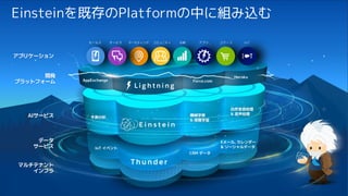 Einsteinを既存のPlatformの中に組み込む
E i n s t e i n
L i g h t n i n g
Force.com
Heroku
AppExchange
T h u n d e r
セールス サービス マーケティング 分析コミュニティ アプリ コマース IoT
予測分析
機械学習
& 深層学習
自然言語処理
& 音声処理
マルチテナント
インフラ
開発
プラットフォーム
AIサービス
Eメール, カレンダー
& ソーシャルデータ
CRM データ
IoT イベント
データ
サービス
アプリケーション
 