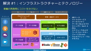 車輪の再発明にコストをかけない
解決 #1 : インフラストラクチャーとテクノロジー
• AWSベース
• マイクロサービス
• アーキテクチャ
• データI/Oおよびプロ
セシングに Spark &
Akka
• スケジューラおよび
ワークフローマネー
ジャーにChronos
• マルチテナント・マル
チモデル
CLI Web UI 診断ツール モニタリングツール
プロビジョニング
サービス
管理・認証サービス
Executor
データ収集 データ準備
データ送信
モデリング
/スコアリング
データストア
サービス
S3
Control System
スケジューラ モデル管理
補助サービス
モニタリング
サービス
CIサービス
EM
R
データソース
Einstein Platform
 