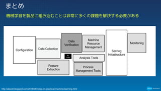 機械学習を製品に組み込むことは非常に多くの課題を解決する必要がある
まとめ
http://alexott.blogspot.com/2016/06/notes-on-practical-machine-learning.html
 
