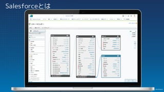 Salesforceとは
 