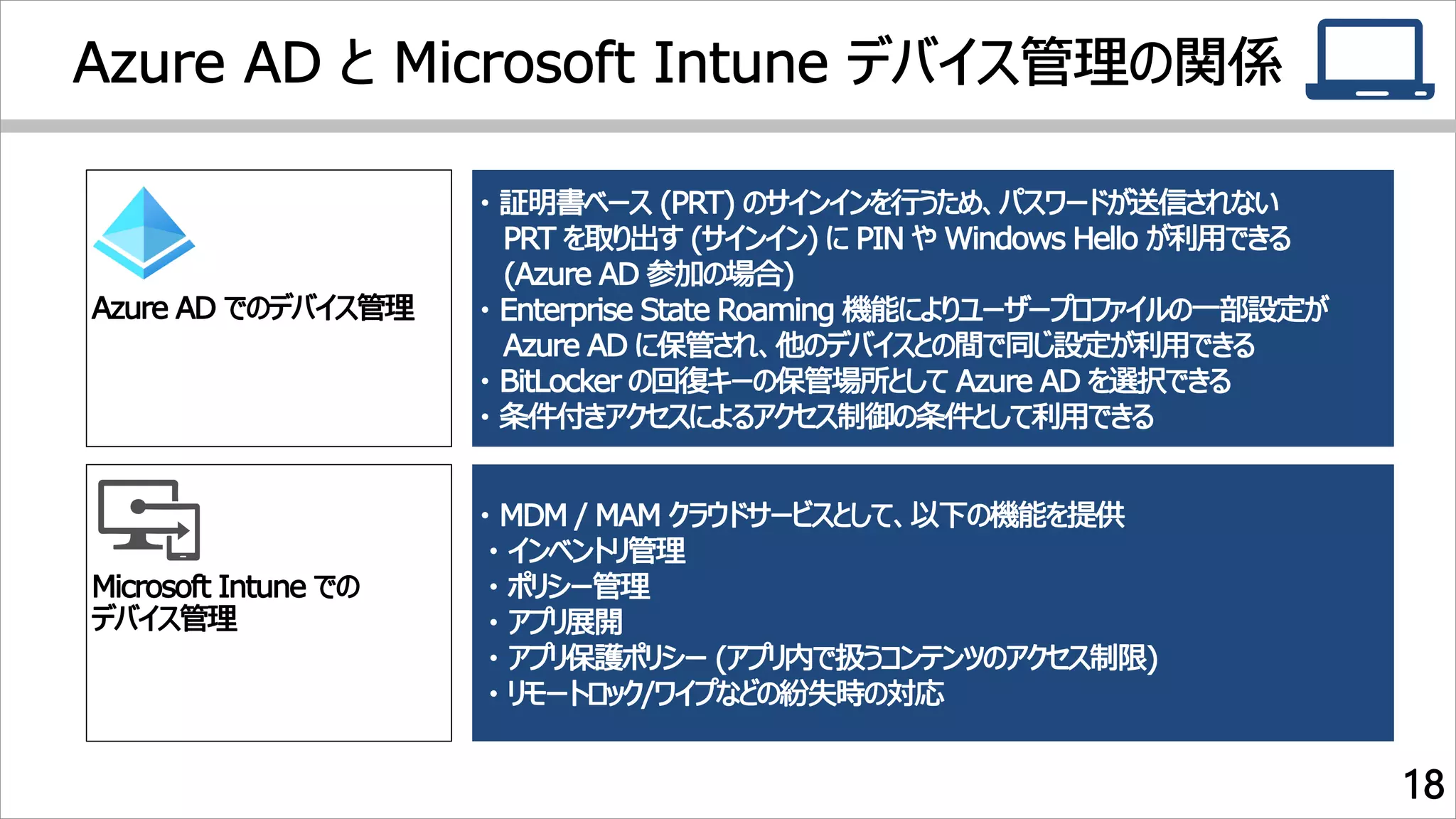 JPEMSUG × JOUG 合同勉強会 Azure AD について