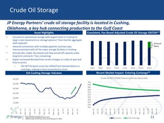 0
10,000
20,000
30,000
40,000
50,000
60,000
Jan-13
Mar-13
May-13
Jul-13
Sep-13
Nov-13
Jan-14
Mar-14
May-14
Jul-14
Sep-14
Nov-14
Jan-15
Crude Oil Storage
11
JP Energy Partners’ crude oil storage facility is located in Cushing,
Oklahoma, a key hub connecting production to the Gulf Coast
Asset Highlights
• Focused on operational storage with largest tanks in Cushing for
large crude movements or storage options (~3mm barrels aggregate
shell capacity)
• Inbound connections with multiple pipelines and two-way
interconnections with all the major storage facilities in Cushing
• Annuity-like, stable, fee-based cash flow priced off capacity under
long term contracts (~3yrs remaining)
• Expect increased demand from recent changes in crude oil spot and
futures prices
• The WTI forward curve has shifted from backwardation to
contango, making it more economical to store
Recent Market Impact- Entering Contango(2)
Consistent, Fee Based Adjusted Crude Oil Storage EBITDA(1)
EIA Cushing Storage Volumes
___________________________
1. 4Q14 EBITDA excluding unusual items.
2. NYMEX Crude Oil WTI (CL) curve as of February 27, 2015.
1Q13 2Q13 3Q13 4Q13 1Q14 2Q14 3Q14 4Q14
Unusual
Items
$45
$50
$55
$60
$65
$70
$75
$80
$85
$90
$95
Mar-15
Jun-15
Sep-15
Dec-15
Mar-16
Jun-16
Sep-16
Dec-16
Mar-17
Jun-17
Sep-17
Dec-17
Mar-18
Jun-18
Sep-18
Dec-18
Crude Oil WTI ($/bbl) Futures Curve by Expiry Date
Current One Year Ago
 