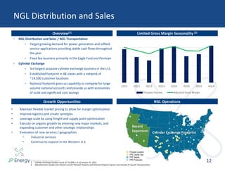 NGL Distribution and Sales
12
Limited Gross Margin Seasonality (2)Overview(1)
• NGL Distribution and Sales / NGL Transportation
• Target growing demand for power generation and oilfield
service applications providing stable cash flows throughout
the year
• Fixed fee business primarily in the Eagle Ford and Permian
• Cylinder Exchange
• 3rd largest propane cylinder exchange business in the U.S.
• Established footprint in 48 states with a network of
~19,500 customer locations
• National footprint gives us capability to compete for large
volume national accounts and provide us with economies
of scale and significant cost savings
• Maintain flexible market pricing to allow for margin optimization
• Improve logistics and create synergies
• Leverage scale by using freight and supply point optimization
• Execute on organic growth by entering new major markets, and
expanding customer and other strategic relationships
• Evaluation of new services / geographies
• Industrial services
• Continue to expand in the Western U.S.
Growth Opportunities NGL Operations
Cylinder Exchange Footprint
Recent
Expansion
Pinnacle Location
PPE Central Ops
PPE Depots
PPE Production___________________________
1. Cylinder Exchange location count of ~19,500 is as of January 31, 2015.
2. Adjusted gross margin and volumes are for Pinnacle Propane and Pinnacle Propane Express and exclude JP Liquids Transportation.
1Q13 2Q13 3Q13 4Q13 1Q14 2Q14 3Q14 4Q14
Propane Volume Adjusted Gross Margin
 