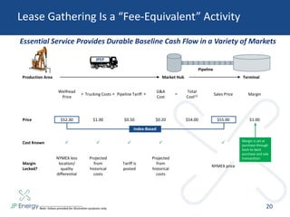 Lease Gathering Is a “Fee-Equivalent” Activity
Essential Service Provides Durable Baseline Cash Flow in a Variety of Markets
Wellhead
Price
Trucking Costs Pipeline Tariff
G&A
Cost
Total
Cost(1) Sales Price Margin
Price $52.30 $1.00 $0.50 $0.20 $54.00 $55.00 $1.00
Cost Known     
Margin
Locked?
NYMEX less
location/
quality
differential
Projected
from
historical
costs
Tariff is
posted
Projected
from
historical
costs
NYMEX price
Production Area
JPEP
Market Hub
Pipeline
Terminal
Index-Based
Margin is set at
purchase through
back-to-back
purchase and sale
transactions
+ + =+
20___________________________
Note: Values provided for illustration purposes only.
 