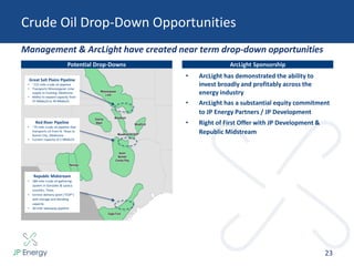Permian
North
Barnett
Combo Play
Eagle Ford
Mississippian
Lime
Granite
Wash Woodford
Woodford
Woodford-SCOOP
Management & ArcLight have created near term drop-down opportunities
Crude Oil Drop-Down Opportunities
• ArcLight has demonstrated the ability to
invest broadly and profitably across the
energy industry
• ArcLight has a substantial equity commitment
to JP Energy Partners / JP Development
• Right of First Offer with JP Development &
Republic Midstream
ArcLight Sponsorship
23
Great Salt Plains Pipeline
• ~115 mile crude oil pipeline
• Transports Mississippian Lime
supply to Cushing, Oklahoma
• Ability to expand capacity from
27 Mbbls/d to 40 Mbbls/d
Red River Pipeline
• ~75 mile crude oil pipeline that
transports oil from N. Texas to
Garvin City, Oklahoma
• Current capacity of 5 Mbbls/d
Republic Midstream
• 180-mile crude oil gathering
system in Gonzales & Lavaca
counties, Texas
• Central delivery point (“CDP”)
with storage and blending
capacity
• 30-mile takeaway pipeline
Potential Drop-Downs
 