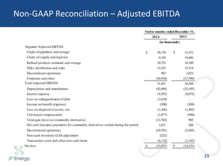 Non-GAAP Reconciliation – Adjusted EBITDA
29
2014 2013
(in thousands)
Segment Adjusted EBITDA
Crude oil pipelines and storage 20,159$ 13,353$
Crude oil supply and logistics 9,185 14,686
Refined products terminals and storage 10,723 16,100
NGLs distribution and sales 15,525 15,518
Discontinued operations 983 2,023
Corporate and other (24,924) (27,396)
Total Adjusted EBITDA 31,651 34,284
Depreciation and amortization (42,488) (33,345)
Interest expense (9,393) (9,075)
Loss on extinguishment of debt (1,634) -
Income taxbenefit (expense) (300) (208)
Loss on disposal of assets, net (1,366) (1,492)
Unit-based compensation (1,877) (948)
Total gain (loss) on commodity derivatives (13,762) 902
Net cash (receipts) payments for commodity derivatives settled during the period 1,071 209
Discontinued operations (10,591) (3,205)
Non-cash inventory LCM adjustment (222) -
Transaction costs and other non-cash items (4,112) (1,343)
Net loss (53,023)$ (14,221)$
Twelve months endedDecember 31,
 