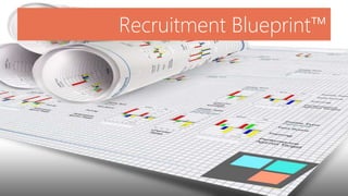 Recruitment Blueprint™ 
 