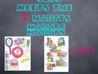 7 SLBs
meets the
7 Habits
Habits
Habits
+ JPE=
 