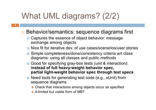 Automating Interaction Testing With Uml Sequence Diag - vrogue.co