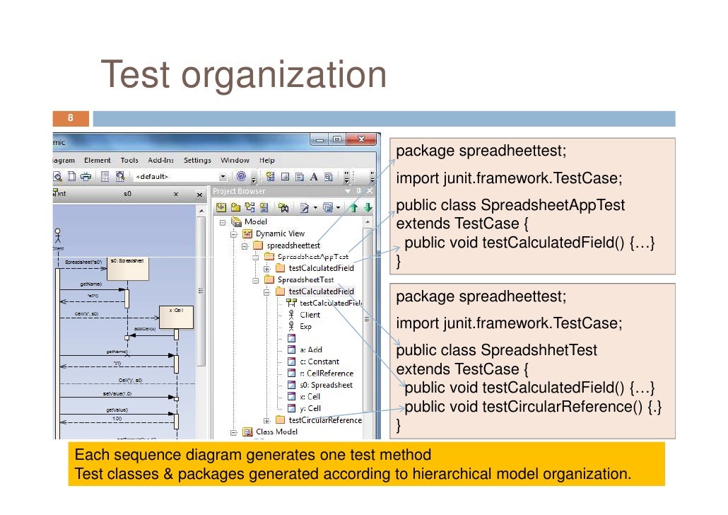 Automating Interaction Testing with UML Sequence Diagrams ... dtv genie wiring 